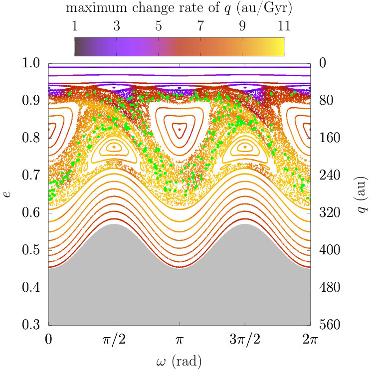 Figure 15