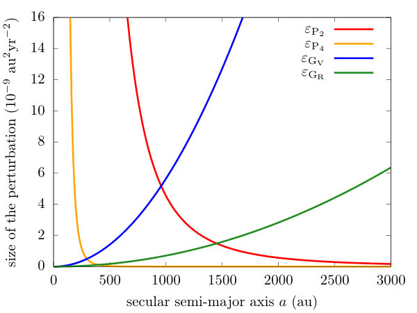 Figure 19