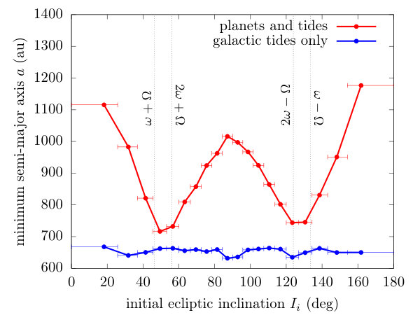 Figure 20