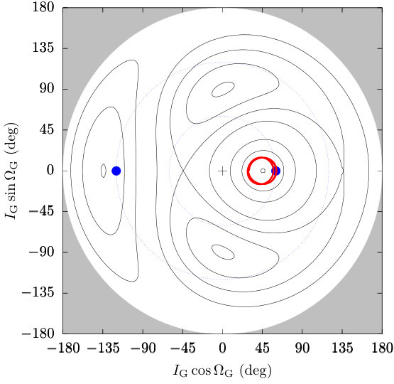 Figure 25
