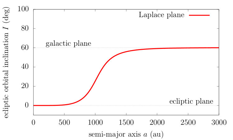 Figure 26