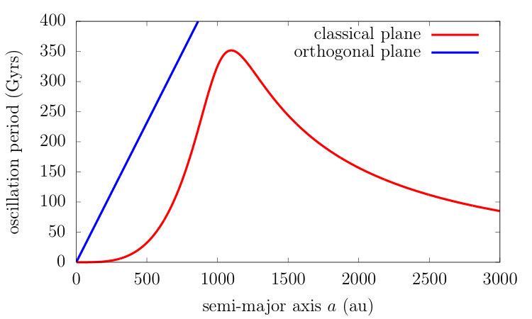 Figure 27