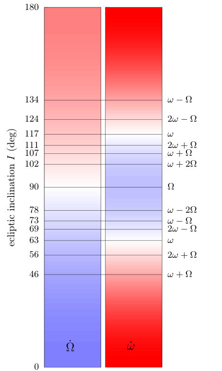 Figure 28