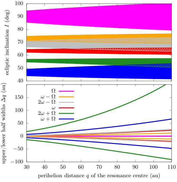 Figure 30