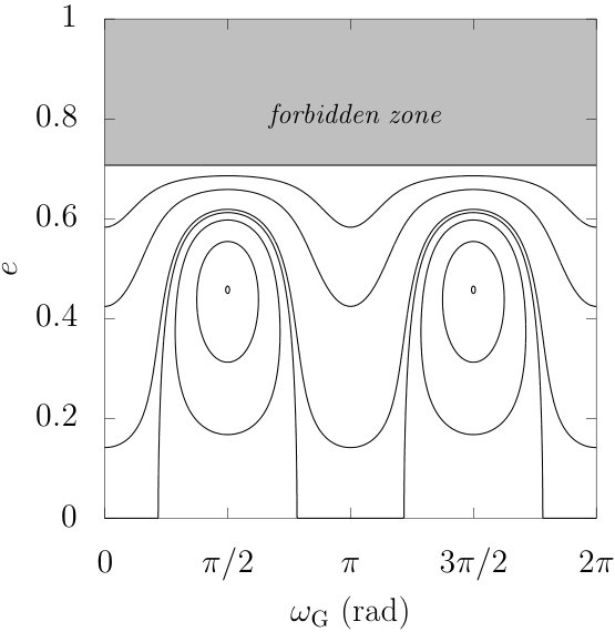 Figure 31