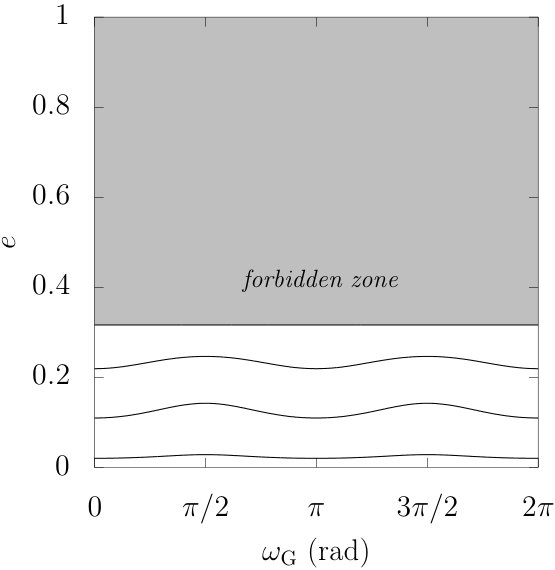 Figure 32