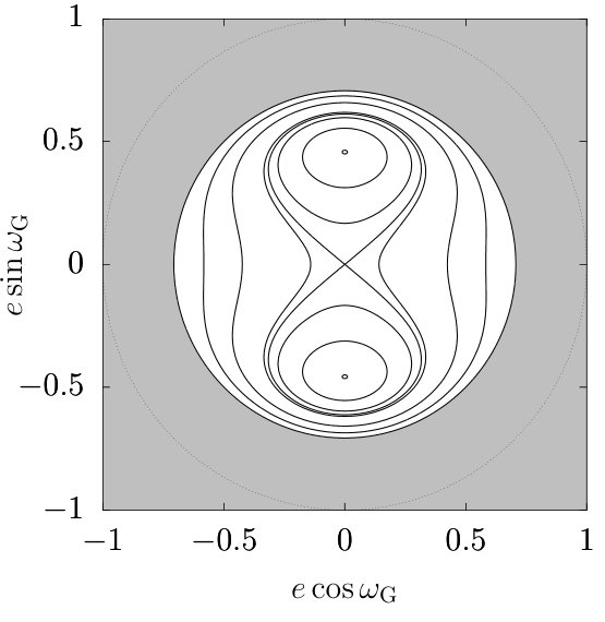 Figure 33