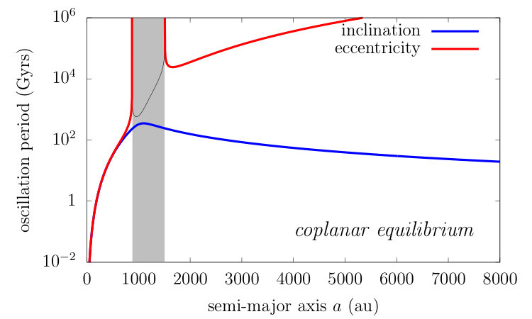 Figure 35