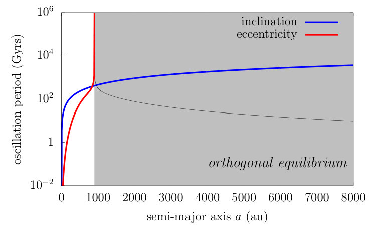 Figure 36