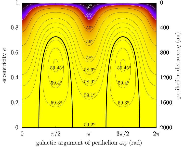 Figure 39