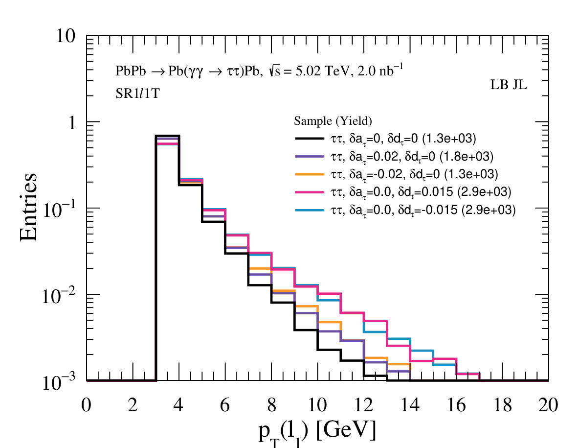 Figure 16
