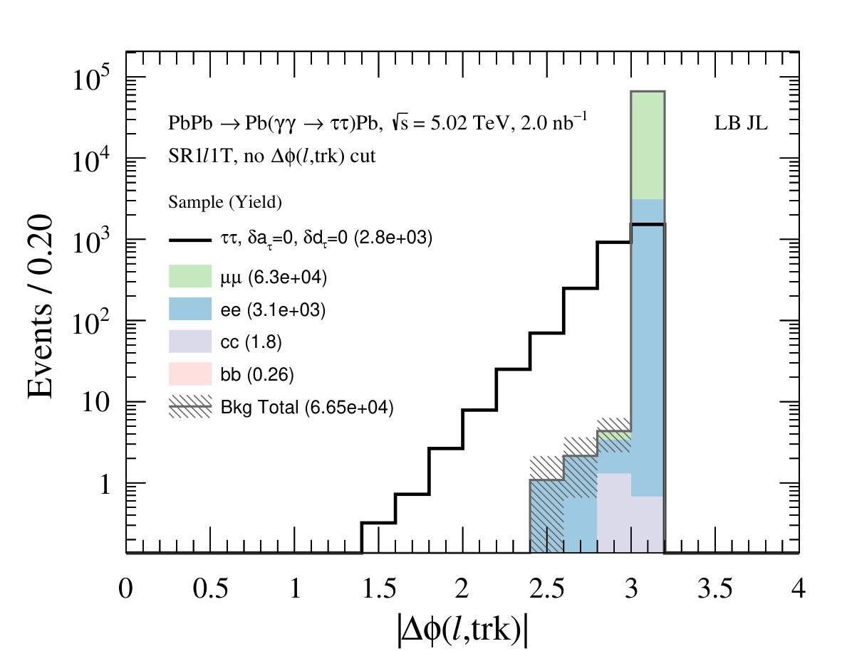Figure 17