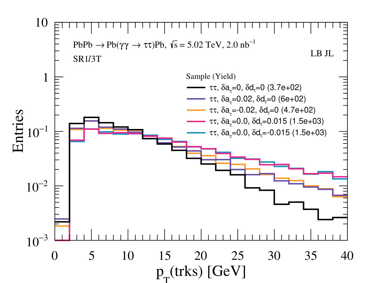 Figure 18