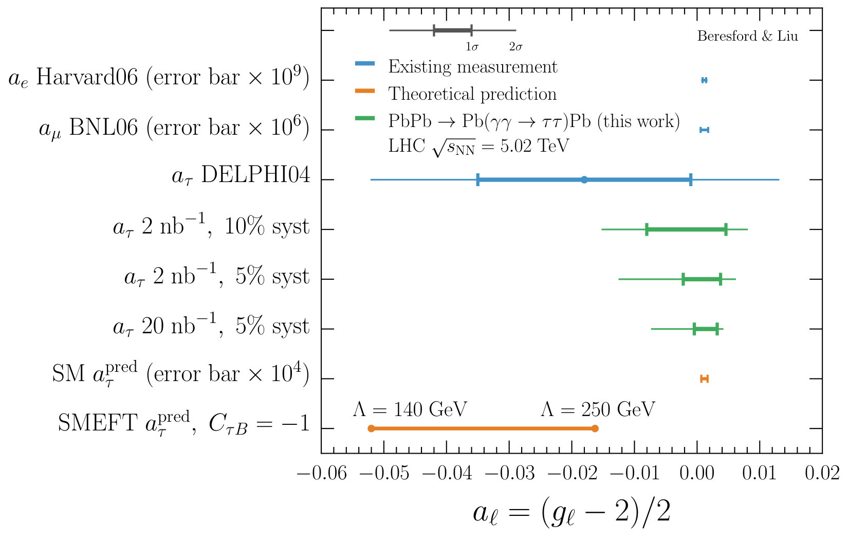 Figure 19