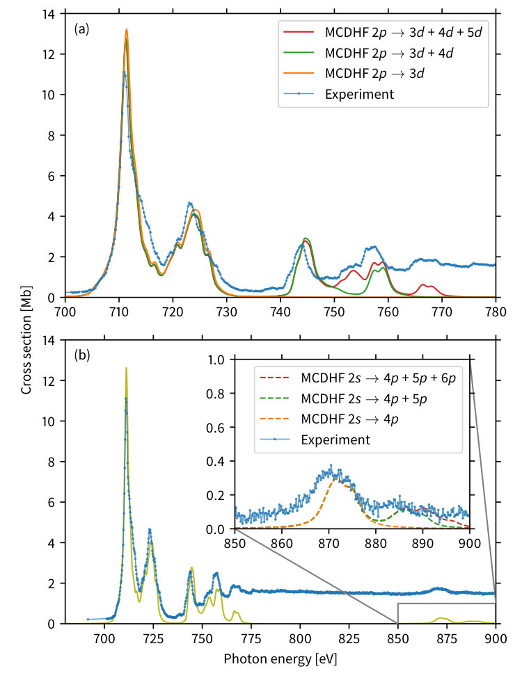 Figure 5