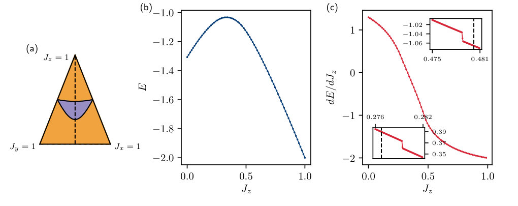 Figure 8