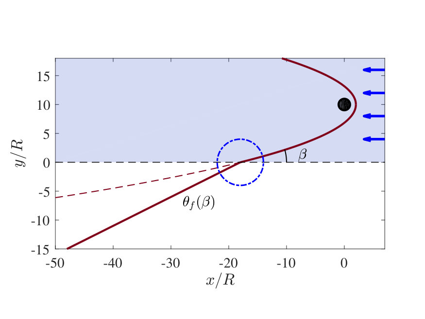 Figure 13