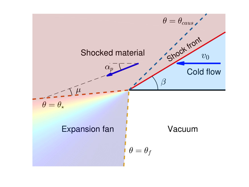 Figure 18