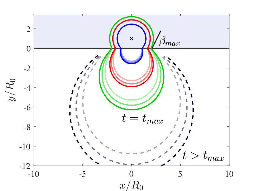Figure 19