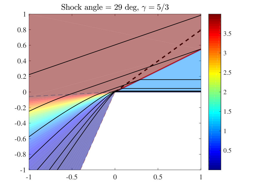 Figure 22
