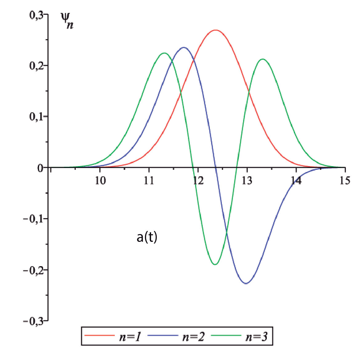 Figure 8