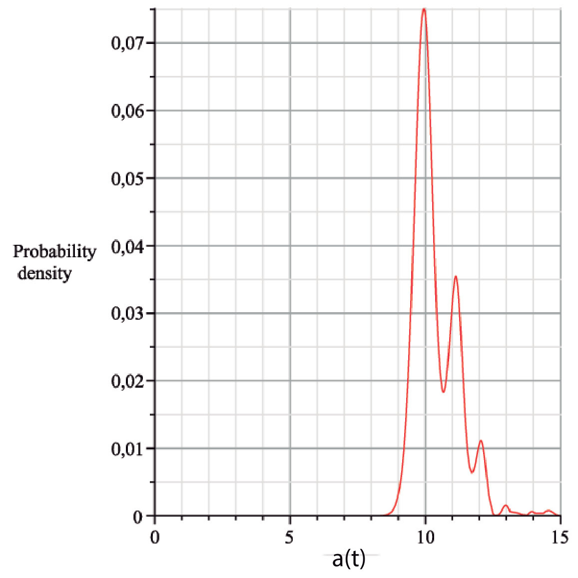 Figure 16
