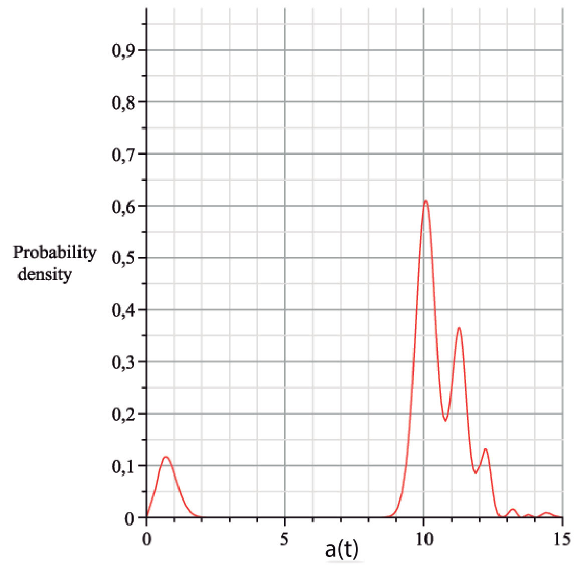 Figure 17