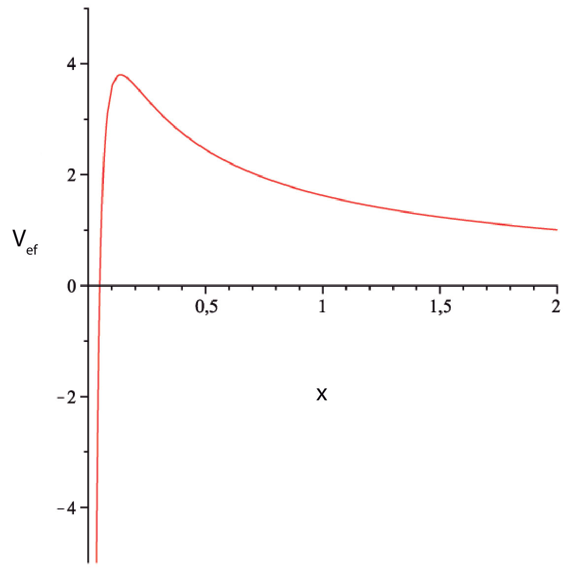 Figure 19