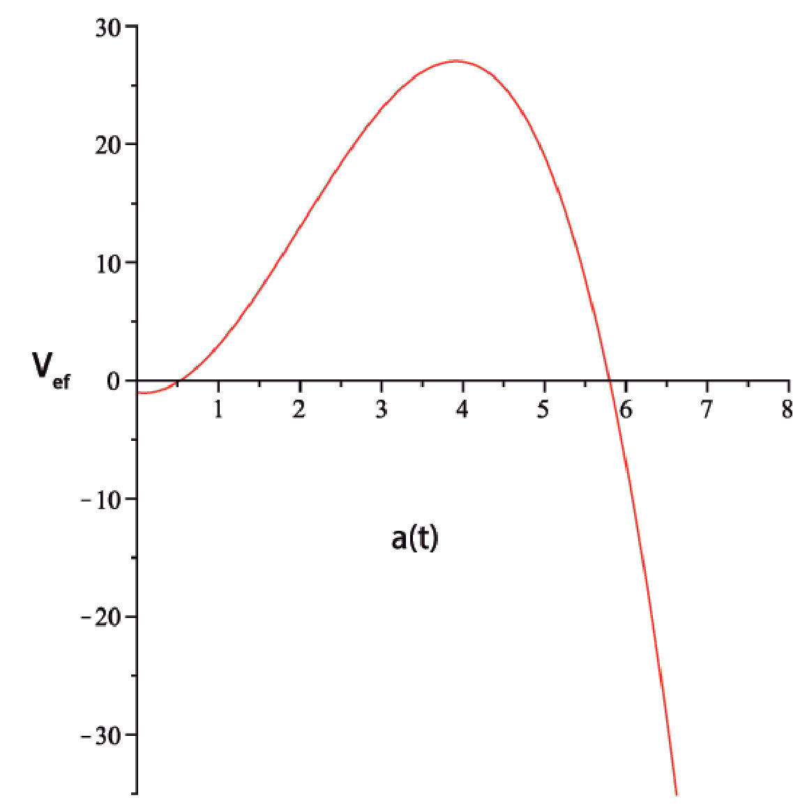 Figure 20