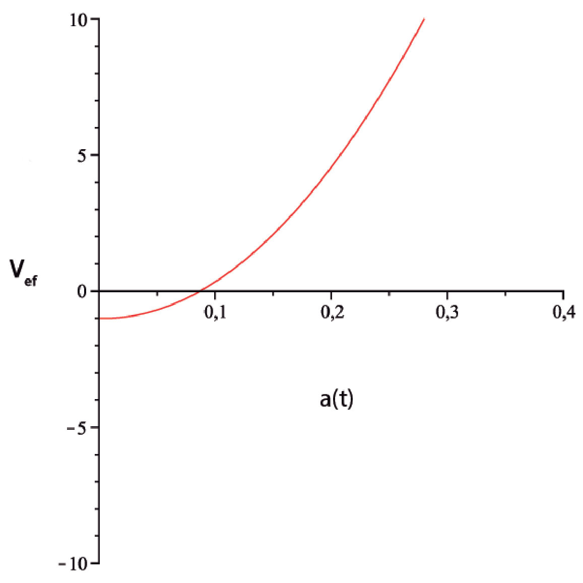 Figure 21