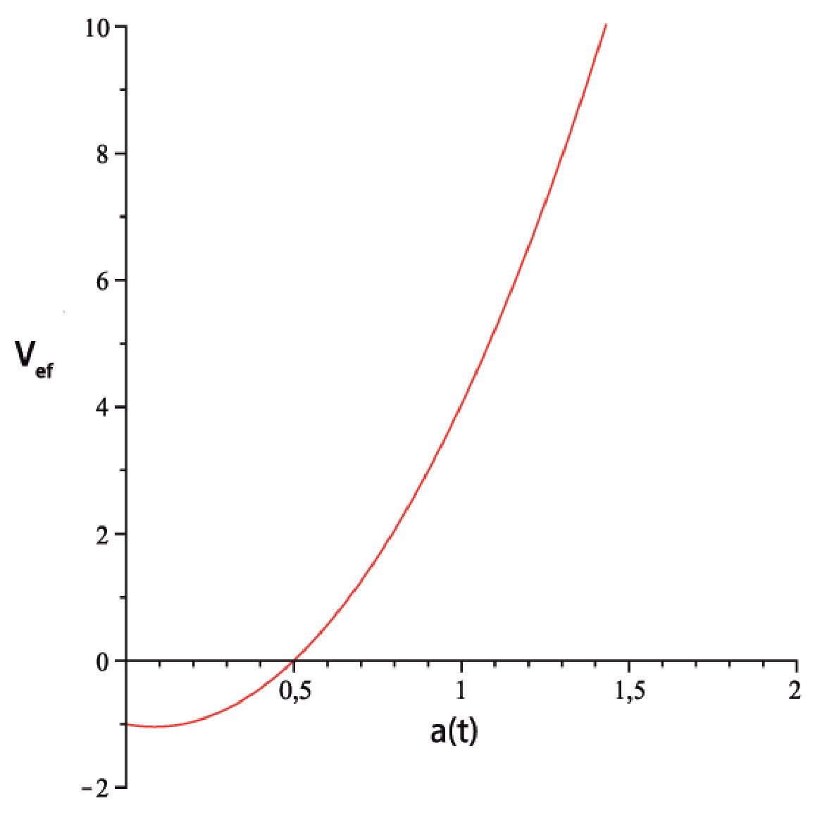Figure 22