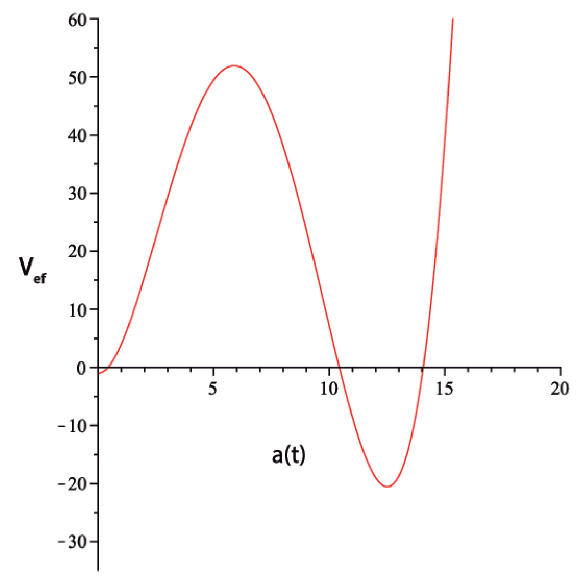 Figure 23