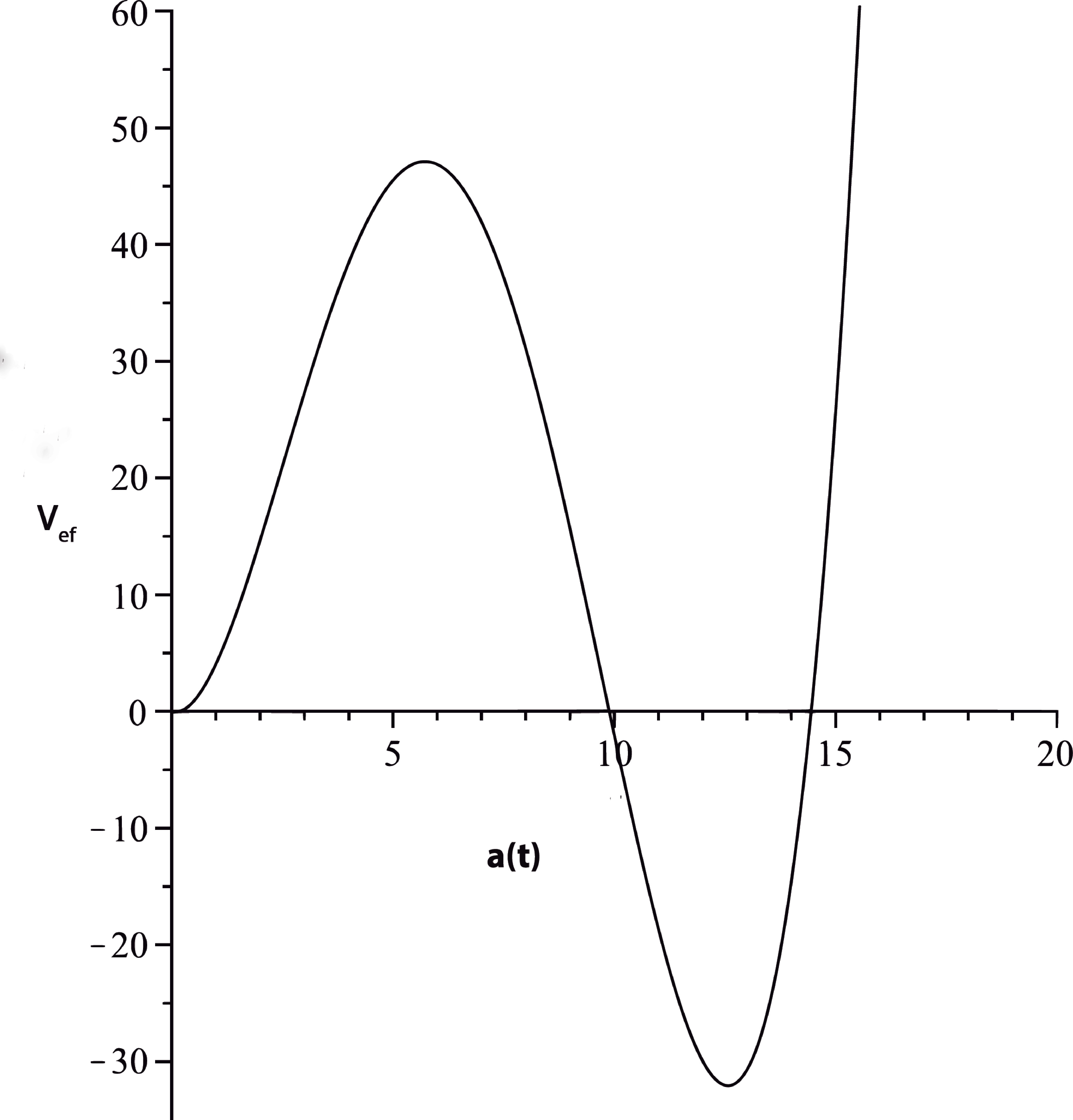 Figure 24