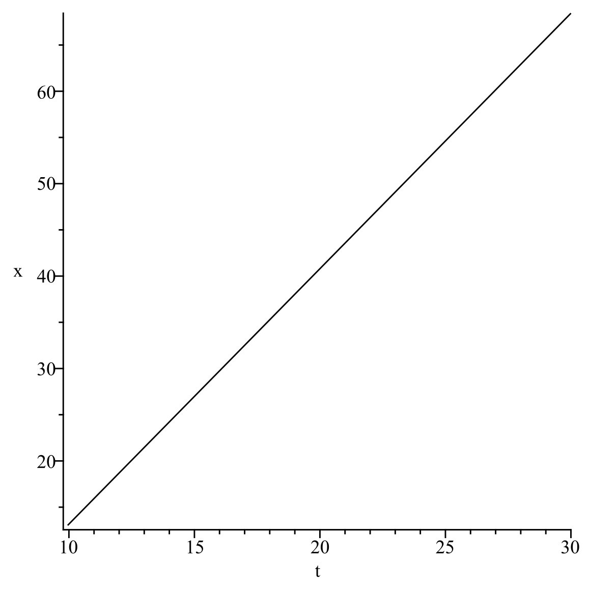 Figure 25