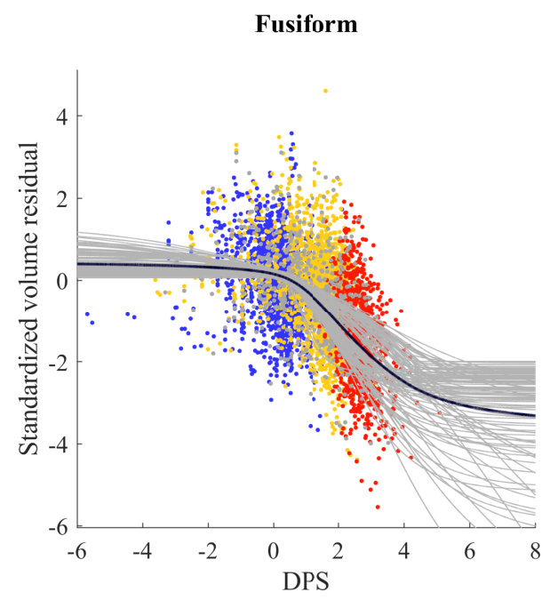 Figure 12