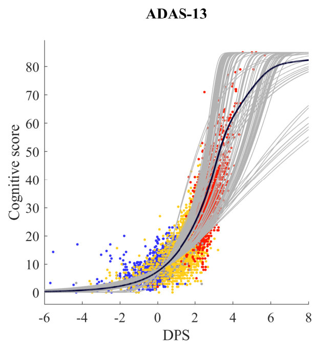 Figure 14
