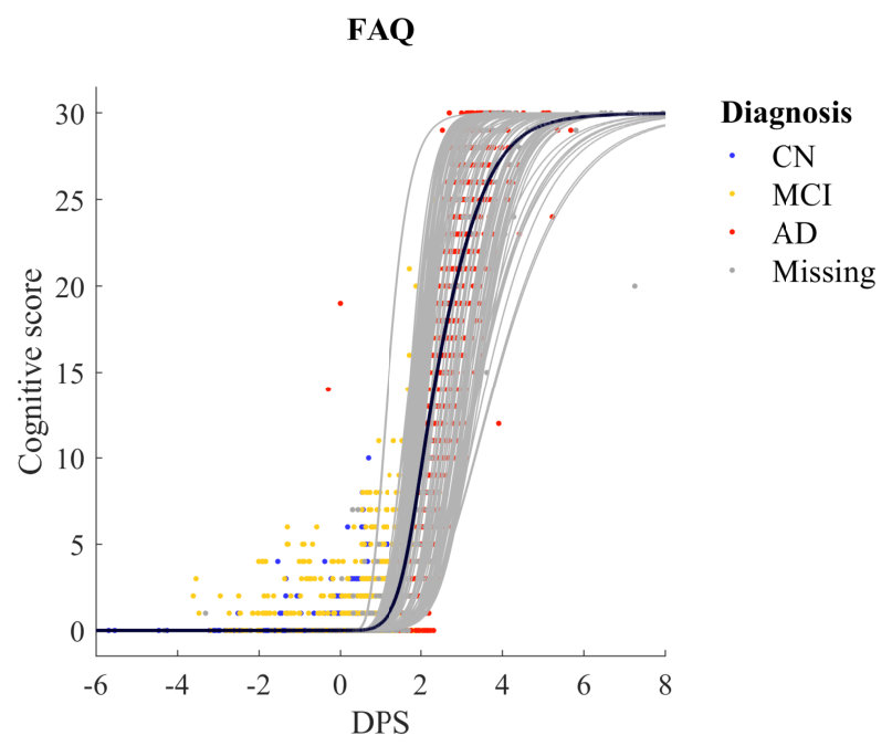 Figure 18