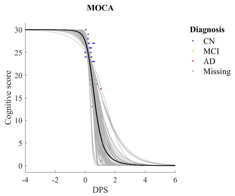 Figure 19