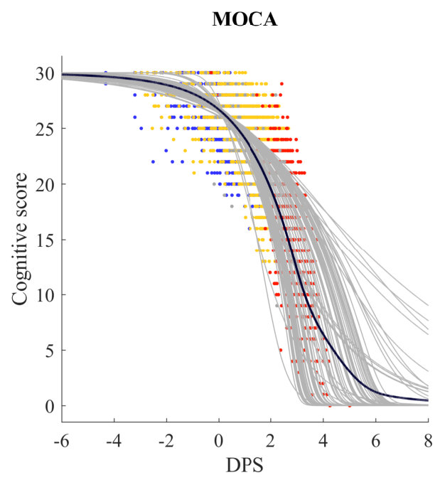 Figure 20