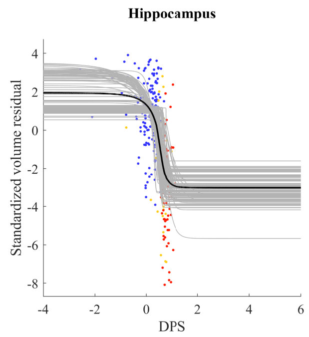 Figure 21