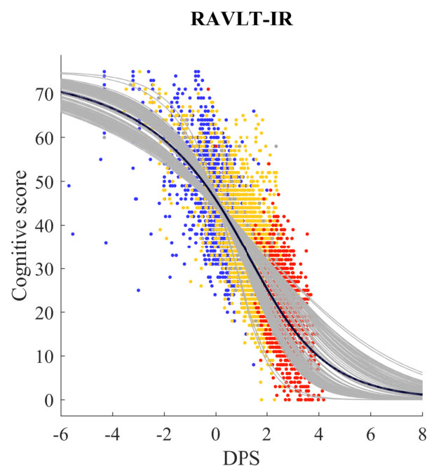 Figure 22