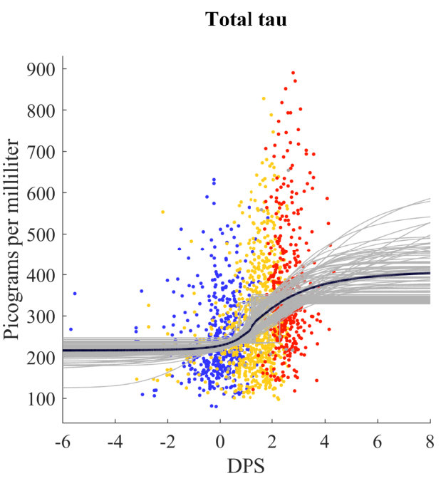 Figure 25