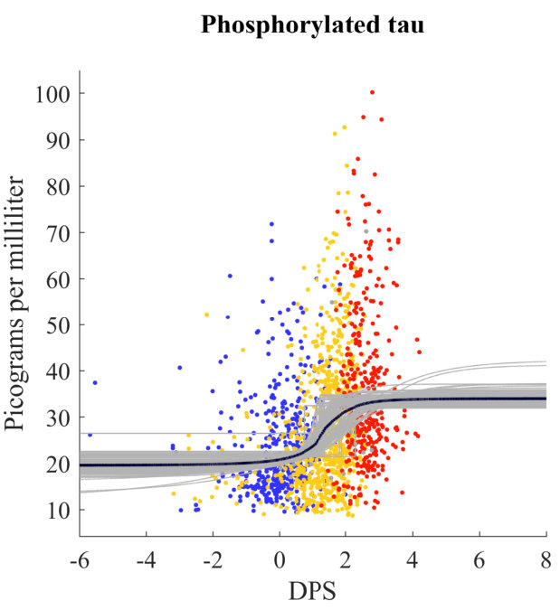 Figure 26