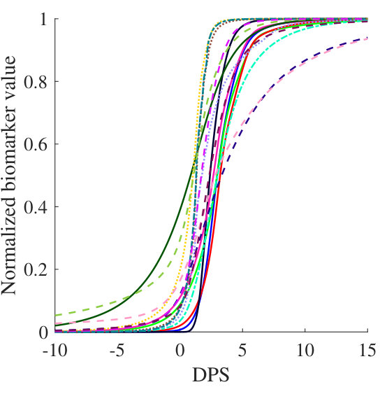 Figure 27
