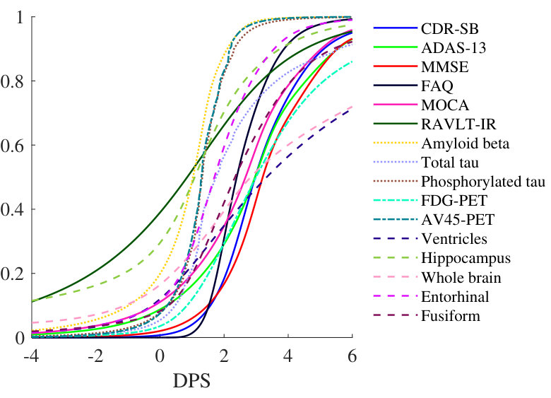 Figure 28