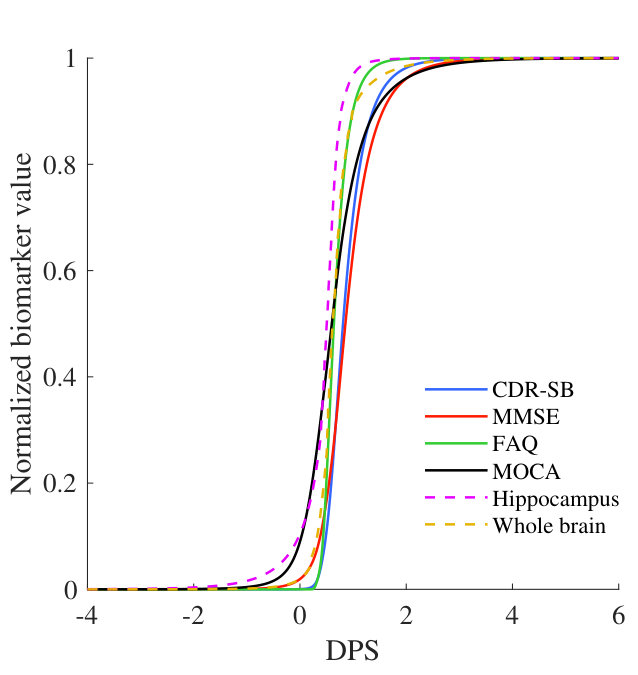 Figure 29