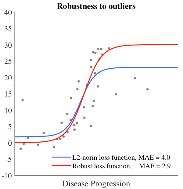 Figure 31