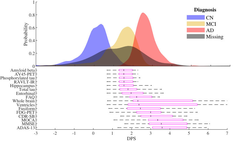 Figure 32