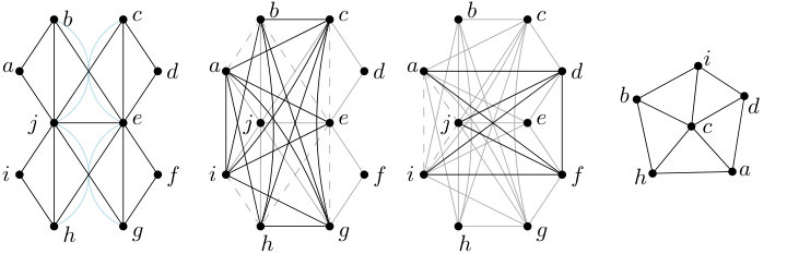 Figure 17