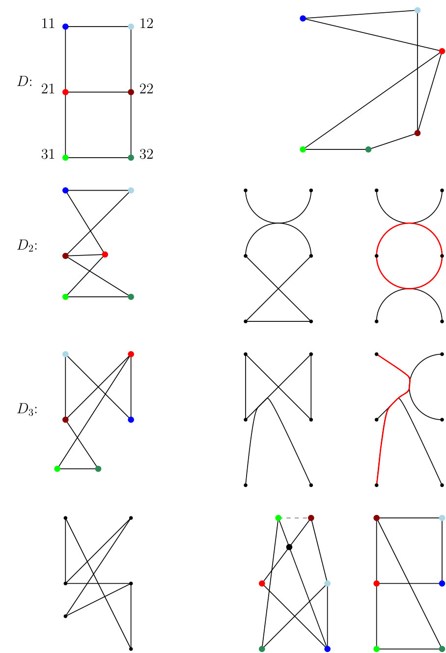 Figure 21